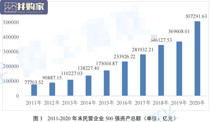 中国民营企业500强报告(177页)-第1张图片 中国民营企业500强报告(177页)-第1张图片