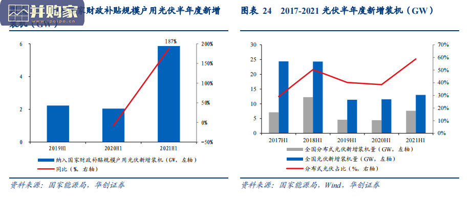 BIPV行业研究报告(33页)-第1张图片 BIPV行业研究报告(33页)-第1张图片