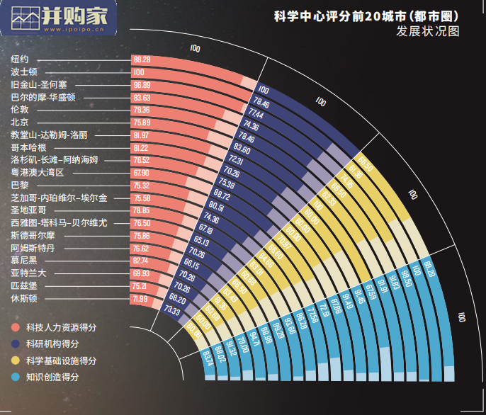 国际科技创新中心指数报告(28页)-第1张图片 国际科技创新中心指数报告(28页)-第1张图片
