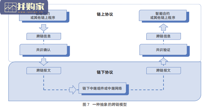 中国区块链发展报告(57页)-第1张图片 中国区块链发展报告(57页)-第1张图片