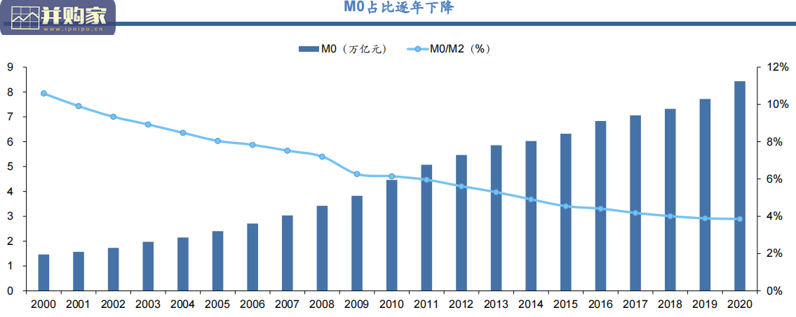 DCEP报告:数字人民币引领未来支付新趋势(121页)-第1张图片 DCEP报告:数字人民币引领未来支付新趋势(121页)-第1张图片