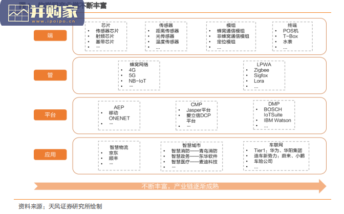 物联网行业报告:鸿蒙出世打造万物互联(71页)-第1张图片 物联网行业报告:鸿蒙出世打造万物互联(71页)-第1张图片