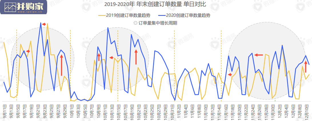 双11 达人营销备战策略洞察及资源推荐报告(59页)-第1张图片 双11 达人营销备战策略洞察及资源推荐报告(59页)-第1张图片