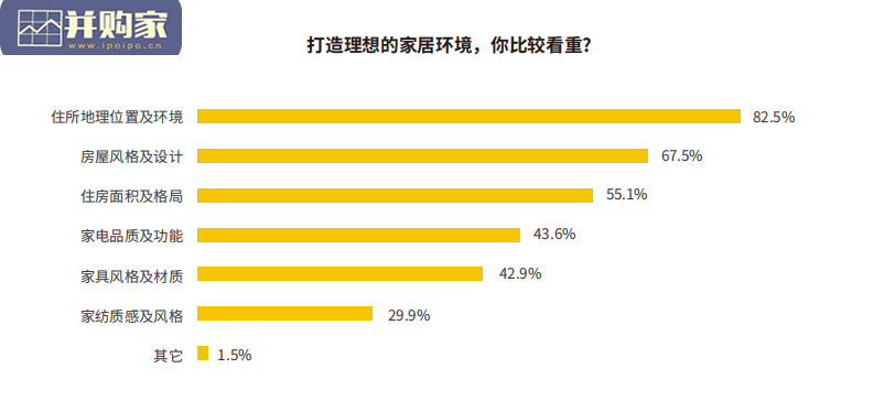 美好居住观察报告(50页)-第1张图片 美好居住观察报告(50页)-第1张图片