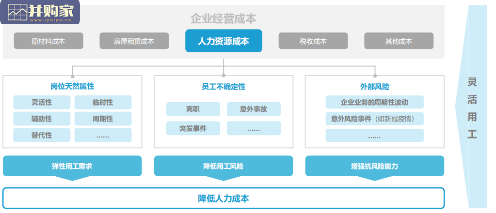 灵活用工数字化研究报告(44页)-第1张图片 灵活用工数字化研究报告(44页)-第1张图片