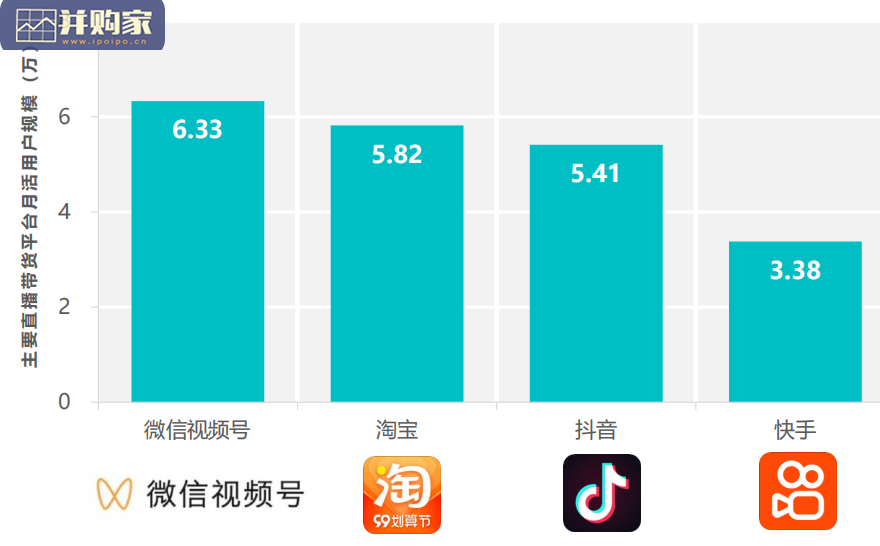 中国直播电商行业报告(49页)-第1张图片 中国直播电商行业报告(49页)-第1张图片