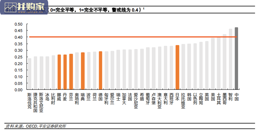 从全球视角探索共同富裕的实现路径与成效研究报告(31页)-第1张图片 从全球视角探索共同富裕的实现路径与成效研究报告(31页)-第1张图片