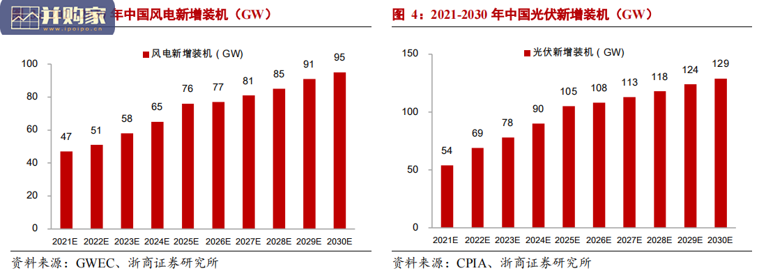 风电行业报告(35页)-第1张图片 风电行业报告(35页)-第1张图片