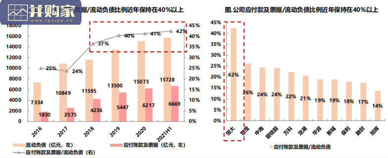 房企暴雷启示录报告(46页)-第1张图片 房企暴雷启示录报告(46页)-第1张图片