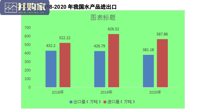 海鲜餐饮行业市场调研报告(88页)-第1张图片 海鲜餐饮行业市场调研报告(88页)-第1张图片