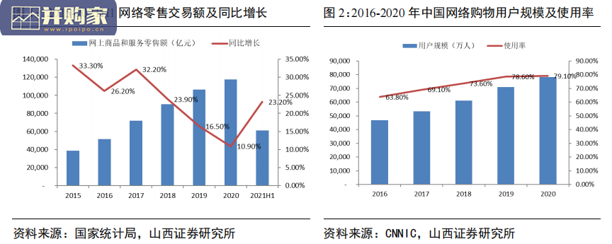 零售行业电商代运营行业报告(38页)-第1张图片 零售行业电商代运营行业报告(38页)-第1张图片