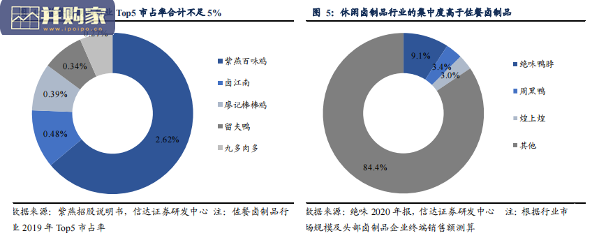 卤味连锁研究报告:绝味、紫燕对比(25页)-第1张图片 卤味连锁研究报告:绝味、紫燕对比(25页)-第1张图片