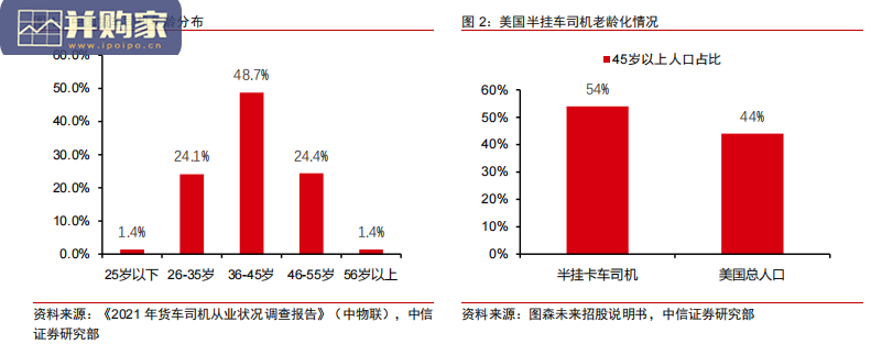 汽车行业商用车自动驾驶行业报告(64页)-第1张图片 汽车行业商用车自动驾驶行业报告(64页)-第1张图片