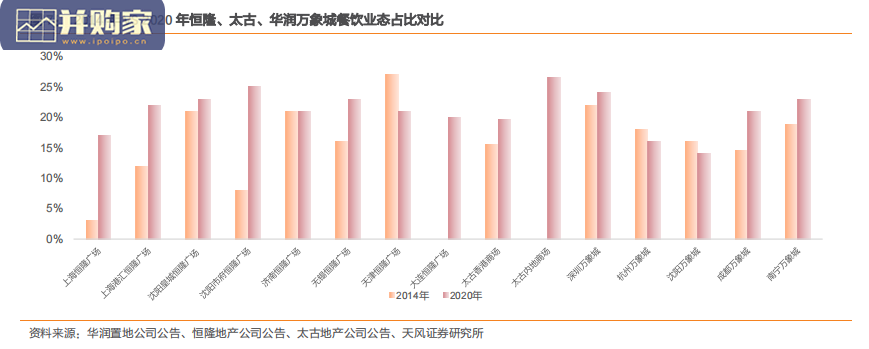 商业地产研究报告:体验性消费(26页)-第1张图片 商业地产研究报告:体验性消费(26页)-第1张图片
