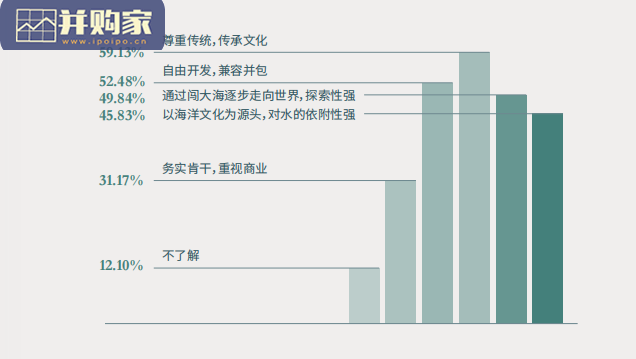 理想乡村生活研究报告(26页)-第1张图片 理想乡村生活研究报告(26页)-第1张图片