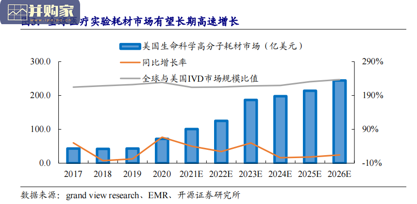 生命科学高分子耗材行业报告(36页)-第1张图片 生命科学高分子耗材行业报告(36页)-第1张图片