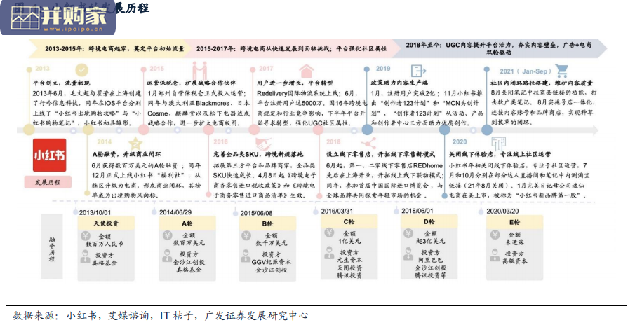 小红书专题研究报告:头部内容社区(34页)-第1张图片 小红书专题研究报告:头部内容社区(34页)-第1张图片