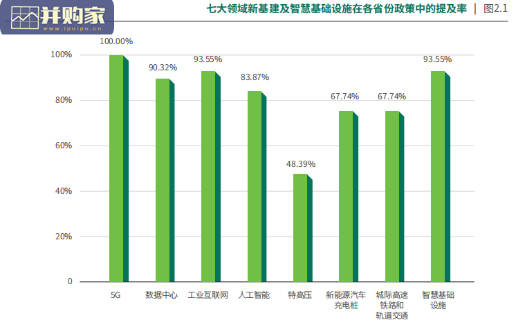 新基建投资的真实影响研究报告:基于绿色与包容性复苏框架的综合效益评估分析(48页)-第1张图片 新基建投资的真实影响研究报告:基于绿色与包容性复苏框架的综合效益评估分析(48页)-第1张图片