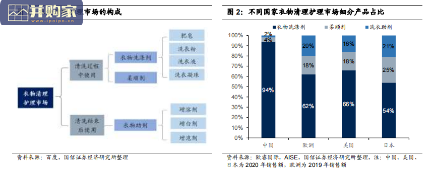 衣物洗涤剂行业报告:产品变革海外镜鉴(39页)-第1张图片 衣物洗涤剂行业报告:产品变革海外镜鉴(39页)-第1张图片