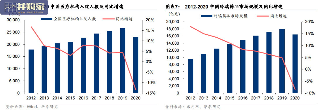中硼硅玻管行业报告:国产药玻(34页)-第1张图片 中硼硅玻管行业报告:国产药玻(34页)-第1张图片