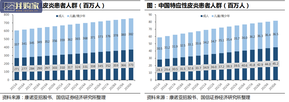 医药生物免疫靶点梳理报告:Th2通路、特应性皮炎IL4RA(54页)-第1张图片 医药生物免疫靶点梳理报告:Th2通路、特应性皮炎IL4RA(54页)-第1张图片
