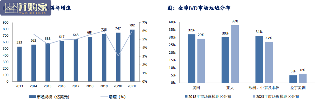 中国化学发光行业研究报告(50页)-第1张图片 中国化学发光行业研究报告(50页)-第1张图片