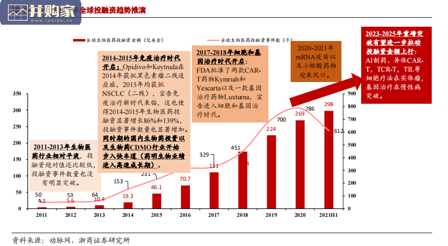 中国临床CRO行业报告(25页)-第1张图片 中国临床CRO行业报告(25页)-第1张图片