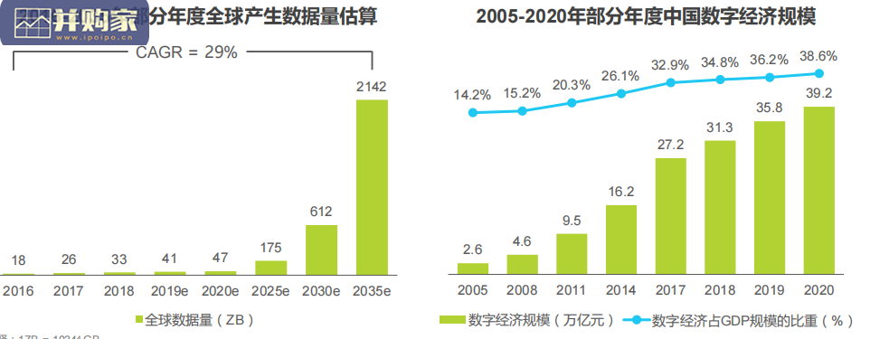 中国企业级固态硬盘行业报告(61页)-第1张图片 中国企业级固态硬盘行业报告(61页)-第1张图片
