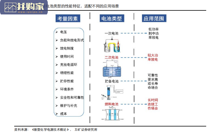 动力电池行业报告(102页)-第1张图片 动力电池行业报告(102页)-第1张图片