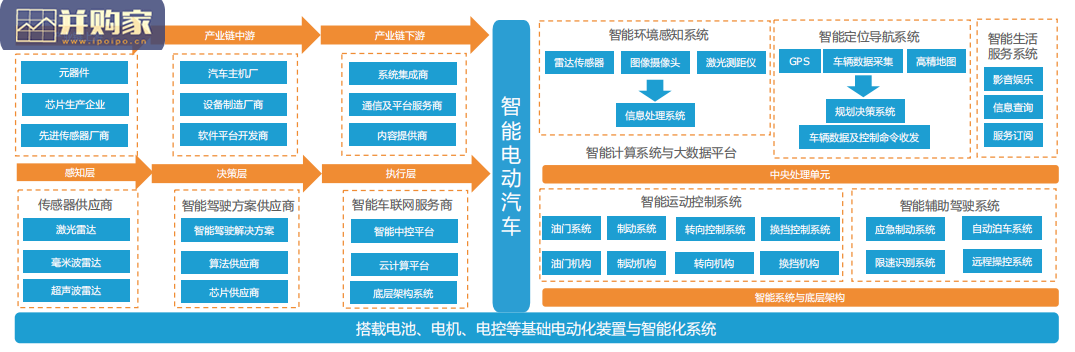 中国智能电动汽车竞争格局分析报告(30页)-第1张图片 中国智能电动汽车竞争格局分析报告(30页)-第1张图片