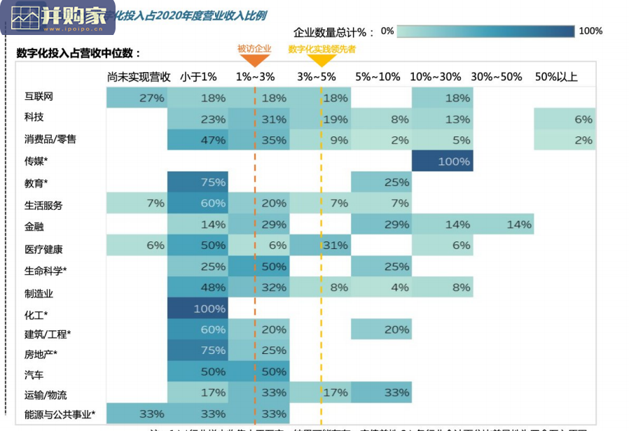 企业数字化2021年度指南(58页)-第1张图片 企业数字化2021年度指南(58页)-第1张图片