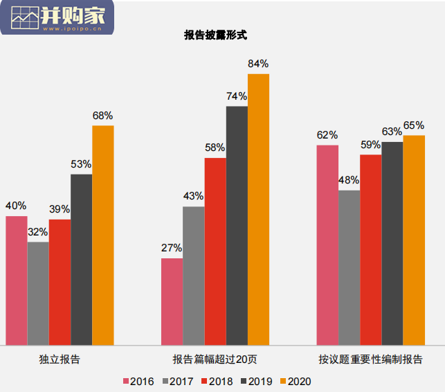 香港上市公司环境、社会及治理报告调研报告(49页)-第1张图片 香港上市公司环境、社会及治理报告调研报告(49页)-第1张图片
