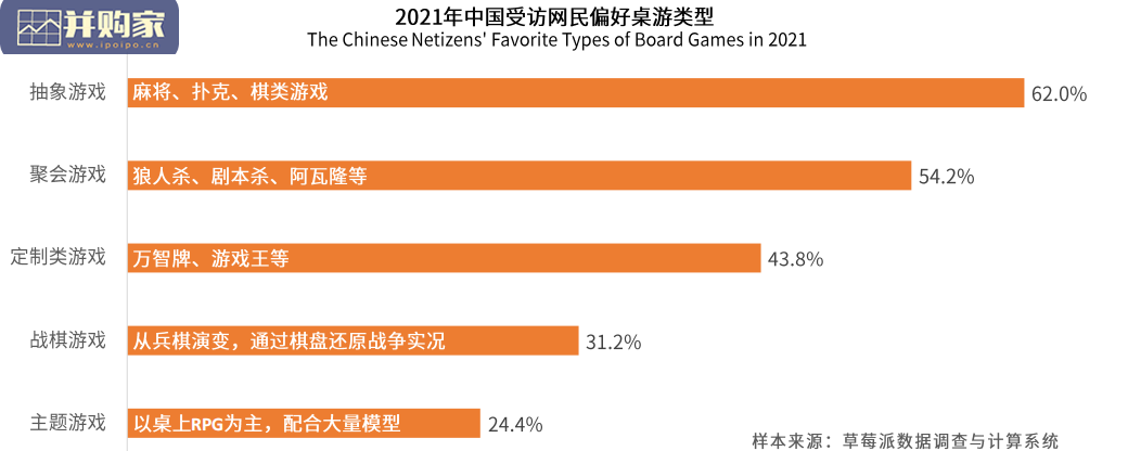 中国剧本杀行业用户研究及标杆企业案例分析报告(41页)-第1张图片 中国剧本杀行业用户研究及标杆企业案例分析报告(41页)-第1张图片