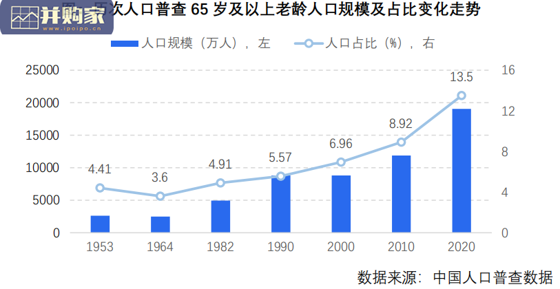 社区居家养老现状与未来趋势研究报告(30页)-第1张图片 社区居家养老现状与未来趋势研究报告(30页)-第1张图片