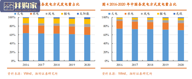 碳中和背景下光伏设备行业投资逻辑梳理研究报告(43页)-第1张图片 碳中和背景下光伏设备行业投资逻辑梳理研究报告(43页)-第1张图片