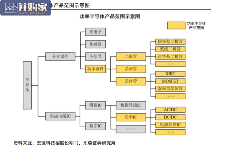 功率半导体行业报告(21页)-第1张图片 功率半导体行业报告(21页)-第1张图片