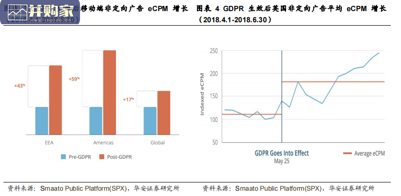 传媒行业报告:用户数据保护趋势(34页)-第1张图片 传媒行业报告:用户数据保护趋势(34页)-第1张图片