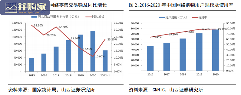 电商代运营行业研究报告（38页）-第1张图片