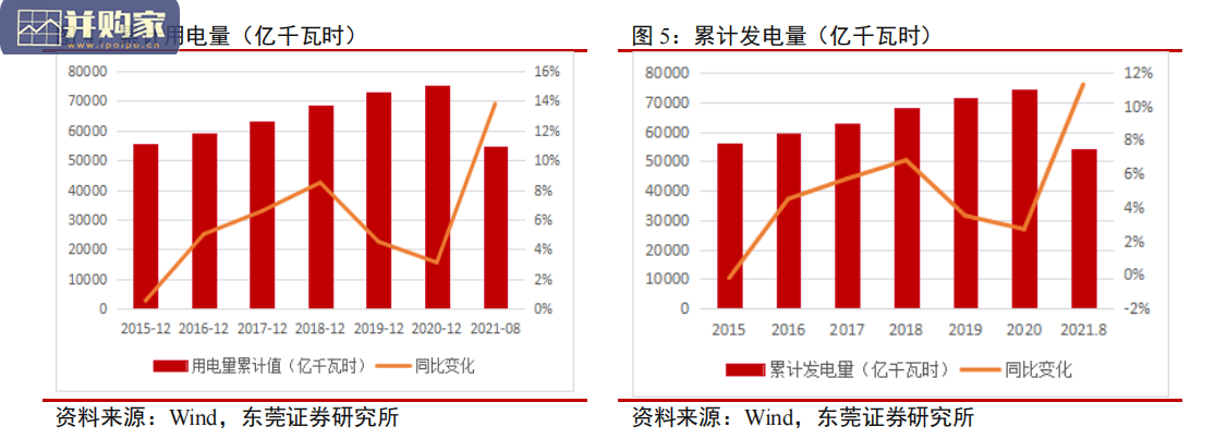 特高压电器行业报告(23页)-第1张图片 特高压电器行业报告(23页)-第1张图片