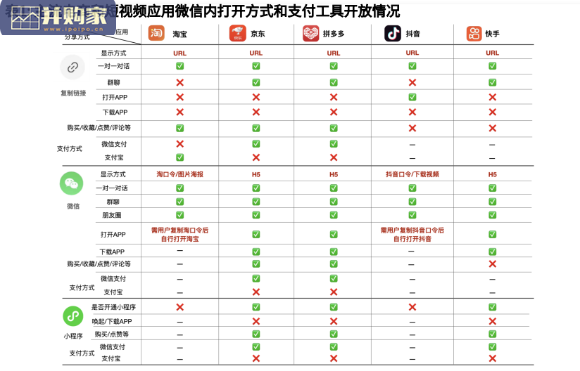 屏蔽链接和支付隔离整改对各参与方的影响研究报告(28页)-第1张图片 屏蔽链接和支付隔离整改对各参与方的影响研究报告(28页)-第1张图片