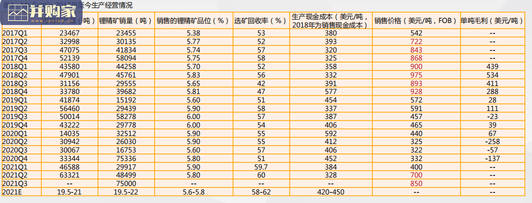 全球硬岩锂矿全梳理报告(102页)-第1张图片 全球硬岩锂矿全梳理报告(102页)-第1张图片