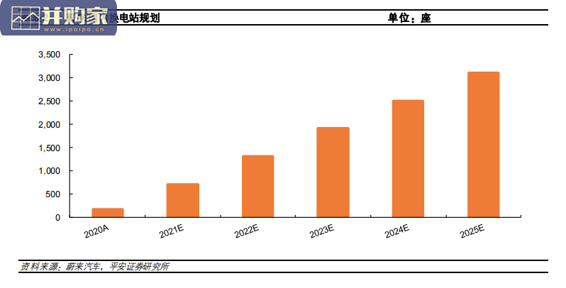 造车新势力研究报告（22页）-第1张图片