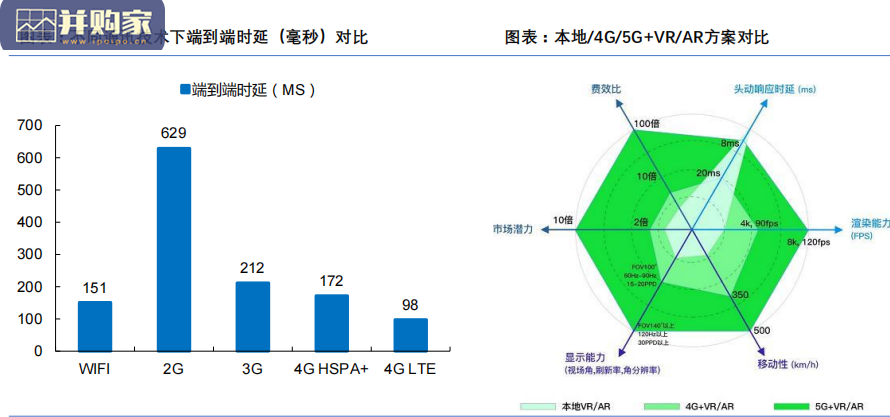 元宇宙行业报告:技术与应用变革掀开互联网新篇章(33页)-第1张图片 元宇宙行业报告:技术与应用变革掀开互联网新篇章(33页)-第1张图片