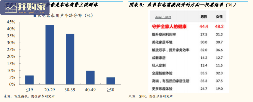 新家电行业报告:新兴家电赛道(24页)-第1张图片 新家电行业报告:新兴家电赛道(24页)-第1张图片
