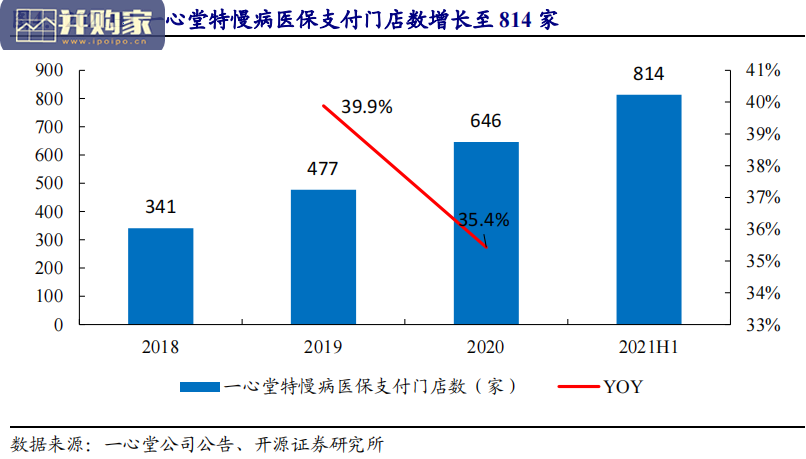 零售药店行业报告(21页)-第1张图片 零售药店行业报告(21页)-第1张图片