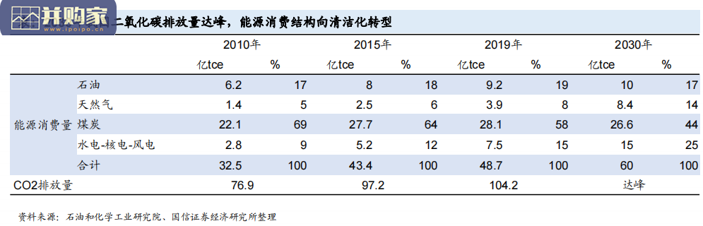 能耗双控对化工行业影响分析报告(170页)-第1张图片 能耗双控对化工行业影响分析报告(170页)-第1张图片