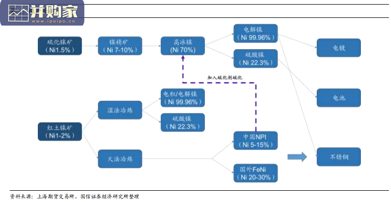 镍行业报告:镍的供需变革(35页)-第1张图片 镍行业报告:镍的供需变革(35页)-第1张图片