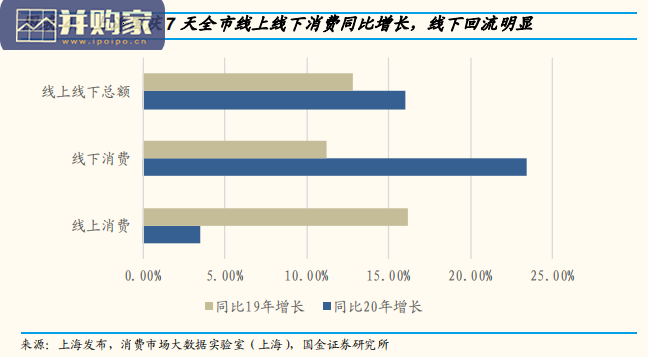 国庆消费数据研究报告(18页)-第1张图片 国庆消费数据研究报告(18页)-第1张图片