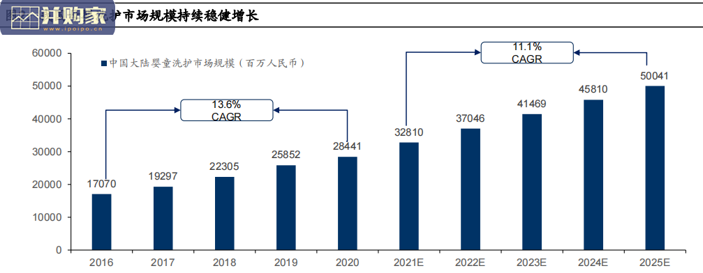 母婴洗护市场研究报告(55页)-第1张图片 母婴洗护市场研究报告(55页)-第1张图片