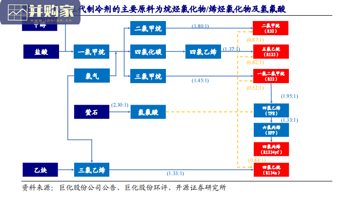 制冷剂行业报告(47页)-第1张图片 制冷剂行业报告(47页)-第1张图片